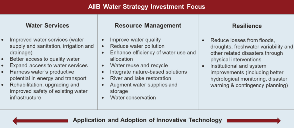 AIIB Eyes Bigger Water Investment in India as El Niño Raises Drought Risks